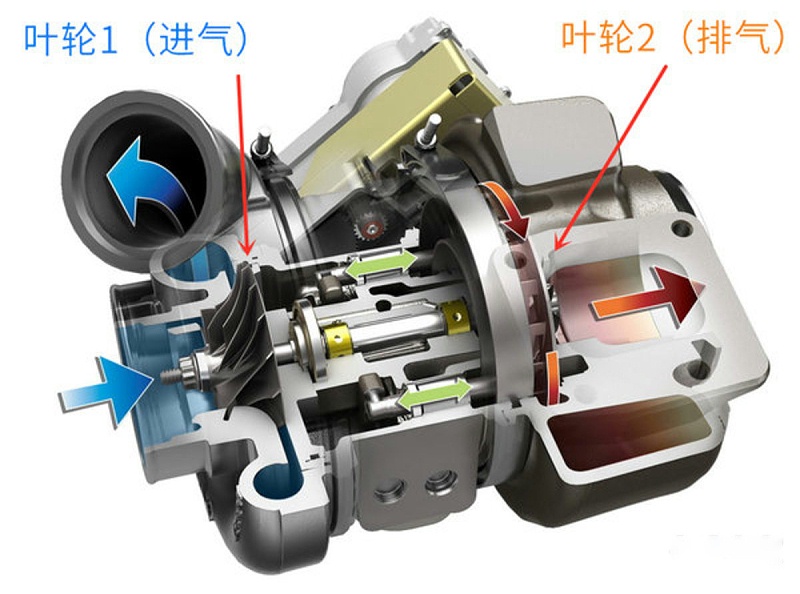 银河国际Galaxy科普：浅析涡轮增压与货车的相辅原理