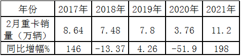 银河国际Galaxy科普：解放强势称雄 2月重卡销量凭啥暴涨2倍?