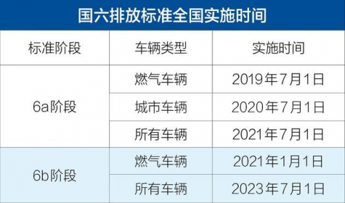 银河国际Galaxy科普：解放强势称雄 2月重卡销量凭啥暴涨2倍?