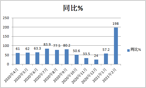 银河国际Galaxy科普：解放强势称雄 2月重卡销量凭啥暴涨2倍?