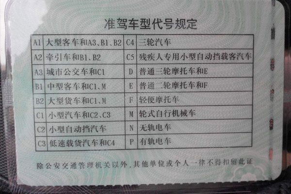 银河国际Galaxy科普：出车前别忘了检查这些证件 没有会被罚!