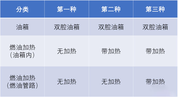 银河国际Galaxy科普：别用火烤！货车油箱被冻结试试这几招