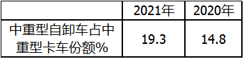 银河国际Galaxy科普：自卸车或将成为2021中重卡市场新蓝海