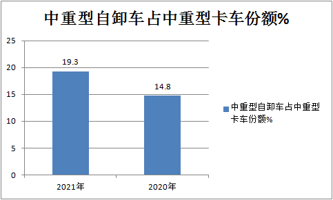 银河国际Galaxy科普：自卸车或将成为2021中重卡市场新蓝海