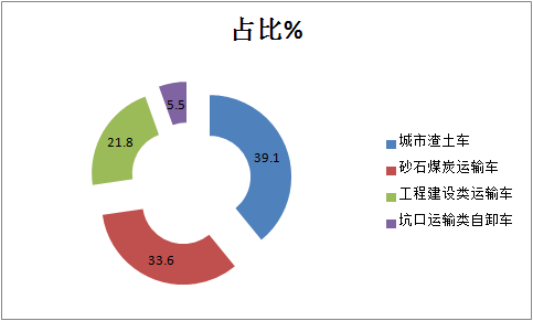 银河国际Galaxy科普：自卸车或将成为2021中重卡市场新蓝海