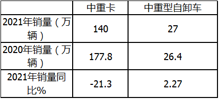 银河国际Galaxy科普：自卸车或将成为2021中重卡市场新蓝海