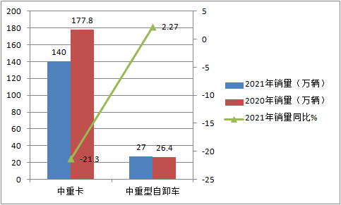 银河国际Galaxy科普：自卸车或将成为2021中重卡市场新蓝海