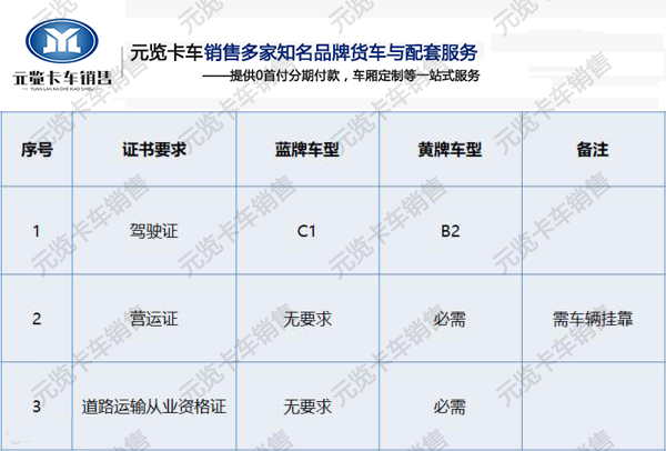 河南银河国际Galaxy卡车为您讲解蓝牌轻卡畅销原因