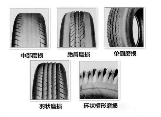 银河国际Galaxy科普：不了解轮胎的异常磨损，却还在判断原因