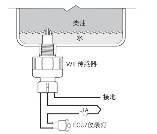 银河国际Galaxy卡车小百科：粗滤传感器