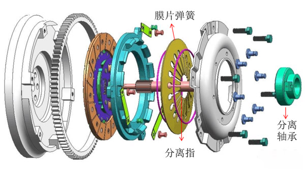 银河国际Galaxy科普：老司机告诉你 离合器的间隙该如何调整