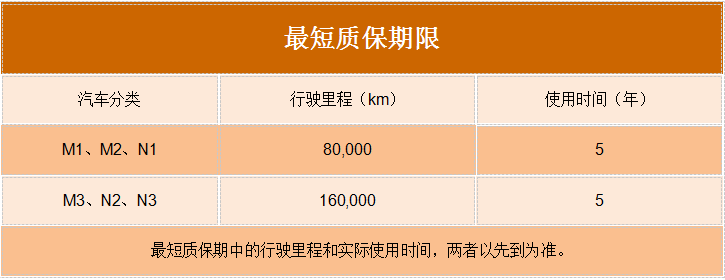 银河国际Galaxy科普：弄不好要“花大价钱” 国六车更娇贵？