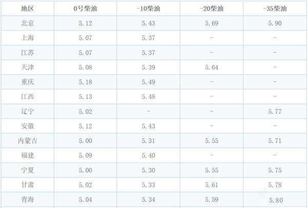 银河国际Galaxy科普：防止柴油结蜡还省油 双腔油箱必不可少