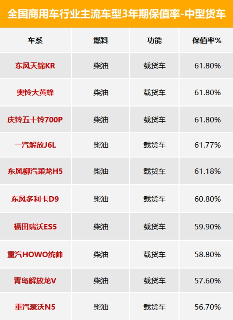 银河国际Galaxy科普：3年期最保值车型数据发布 看看都有谁