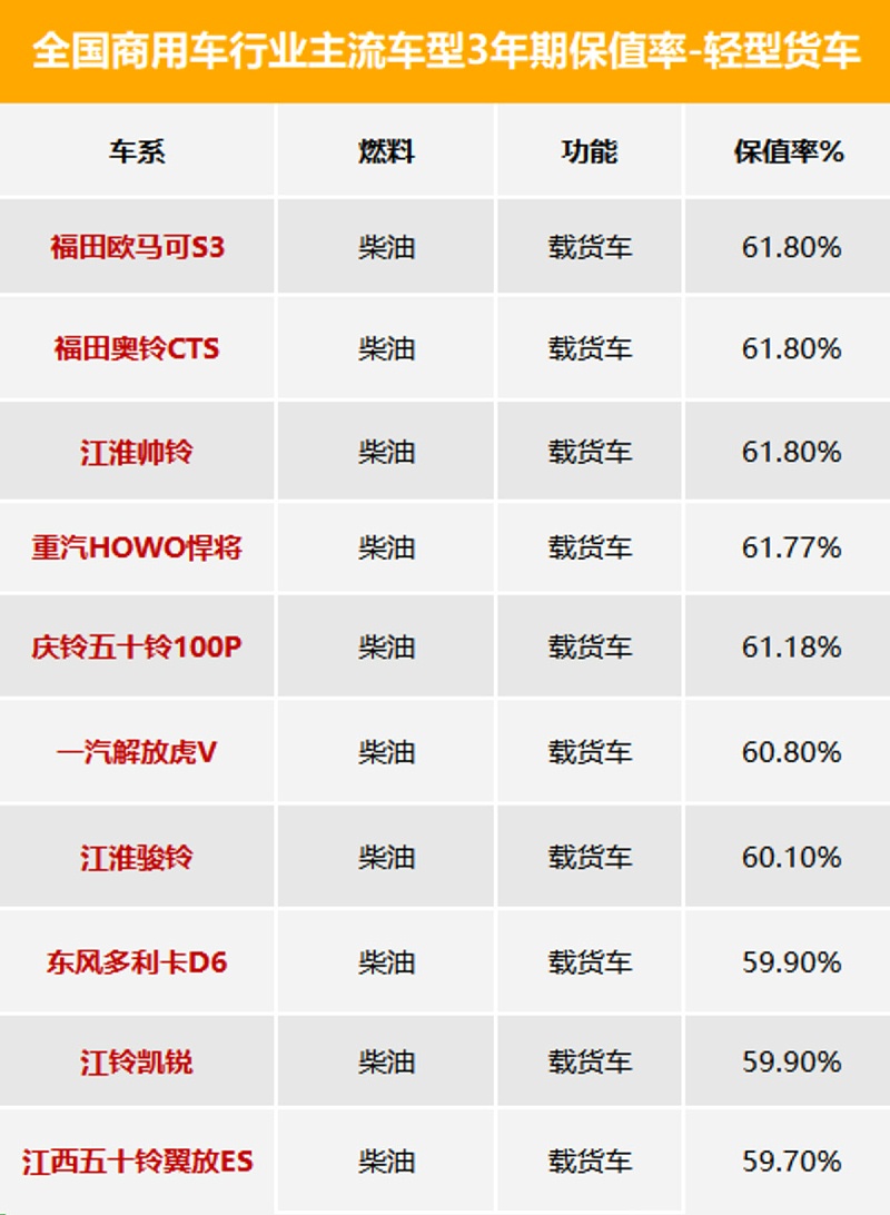 银河国际Galaxy科普：3年期最保值车型数据发布 看看都有谁