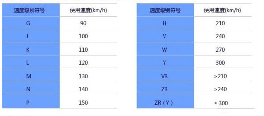 银河国际Galaxy科普：换轮胎不想花冤枉钱 这些知识必须知道