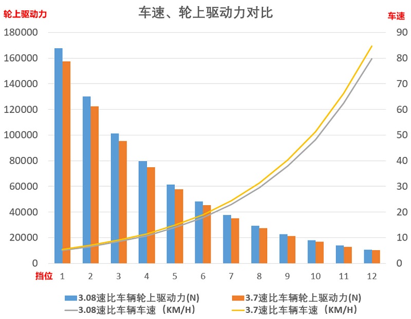 银河国际Galaxy科普：速比如何影响动力 弄清楚这些才好购车