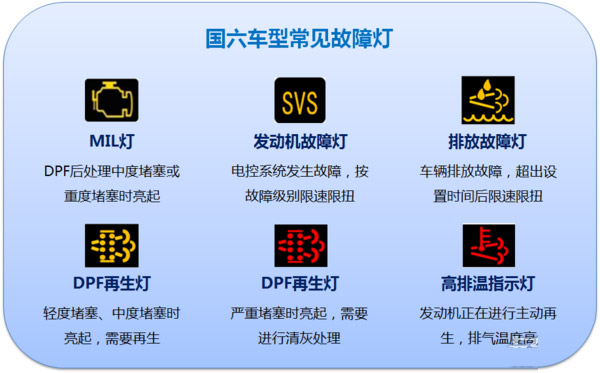 银河国际Galaxy科普：国六车限速限扭频发 可能不是质量问题