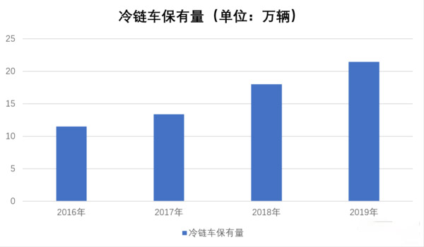 银河国际Galaxy科普：高投入高收益 跑冷链要考虑这些因素