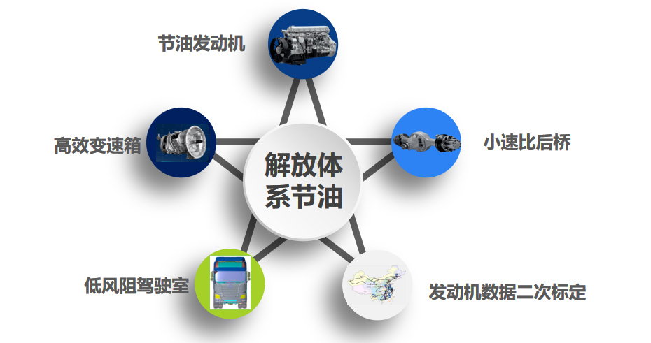 油耗省：少耗油才能多赚钱