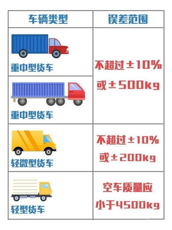 银河国际Galaxy科普：蓝牌轻卡何去何从 这几项政策指明方向